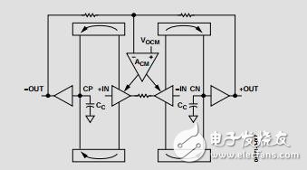 低成本、低功耗差分ADC驅(qū)動器數(shù)據(jù)手冊