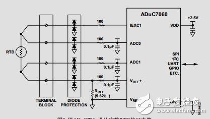 使用ADuC706x微控制器實現(xiàn)RTD接口和線性化