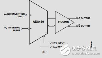 快速、低功耗、2.5V至5.5V、單電源TTL/CMOS比較器