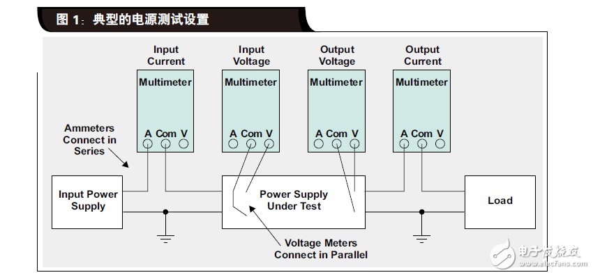 調試電源啟動問題