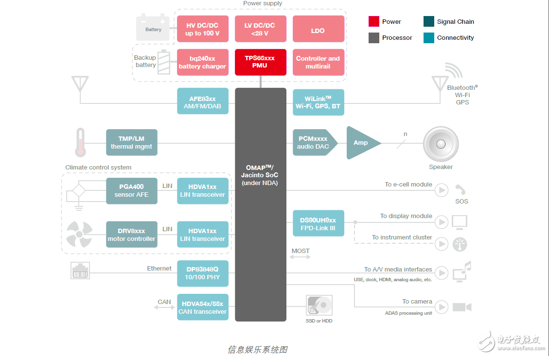 汽車電源管理IC（PMIC)指南