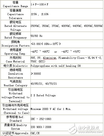 CBB電容是什么？CBB電容的結構與主要參數詳解