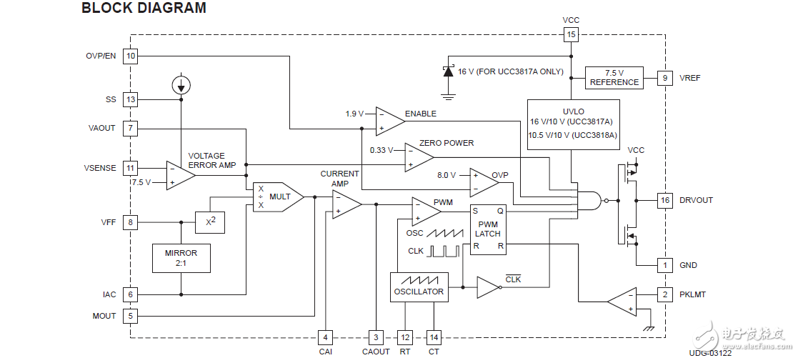 UCC3817A和UCC3818A的BiCMOS工藝設(shè)計(jì)