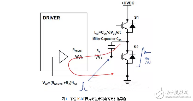 IGBT寄生米勒效應(yīng)電容問題產(chǎn)生原理和清除方法