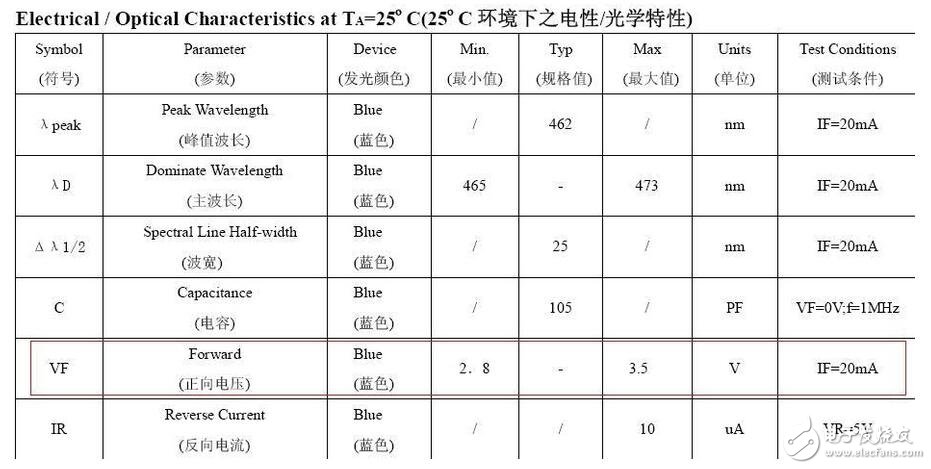 精細薄膜電阻的技術開展代表了能夠被大量商用的精細電阻技術，也是目前最盛行的精細電阻技術。經過長時間多層的膜層堆積，高精細的調阻和后期的挑選，最優的精細薄膜電阻能夠到達±2ppm/°C的溫漂和±0.01%的精度，以及很好的長期穩定性。