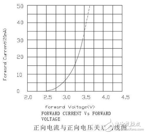 精細薄膜電阻的技術開展代表了能夠被大量商用的精細電阻技術，也是目前最盛行的精細電阻技術。經過長時間多層的膜層堆積，高精細的調阻和后期的挑選，最優的精細薄膜電阻能夠到達±2ppm/°C的溫漂和±0.01%的精度，以及很好的長期穩定性。