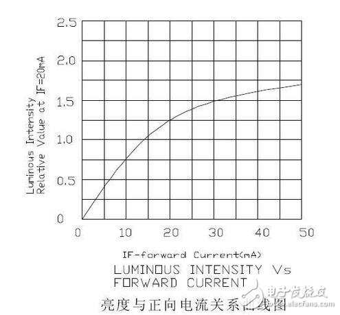 精細薄膜電阻的技術開展代表了能夠被大量商用的精細電阻技術，也是目前最盛行的精細電阻技術。經過長時間多層的膜層堆積，高精細的調阻和后期的挑選，最優的精細薄膜電阻能夠到達±2ppm/°C的溫漂和±0.01%的精度，以及很好的長期穩定性。