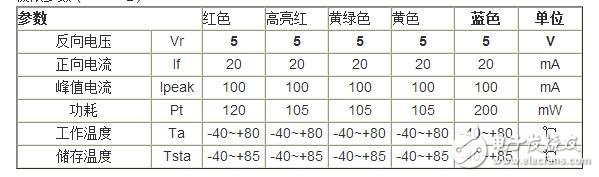 精細薄膜電阻的技術開展代表了能夠被大量商用的精細電阻技術，也是目前最盛行的精細電阻技術。經過長時間多層的膜層堆積，高精細的調阻和后期的挑選，最優的精細薄膜電阻能夠到達±2ppm/°C的溫漂和±0.01%的精度，以及很好的長期穩定性。