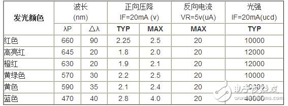 精細薄膜電阻的技術開展代表了能夠被大量商用的精細電阻技術，也是目前最盛行的精細電阻技術。經過長時間多層的膜層堆積，高精細的調阻和后期的挑選，最優的精細薄膜電阻能夠到達±2ppm/°C的溫漂和±0.01%的精度，以及很好的長期穩定性。