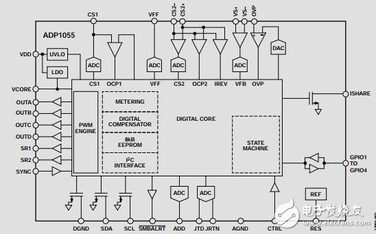 用于帶PMBus接口電源應用的數(shù)字控制器