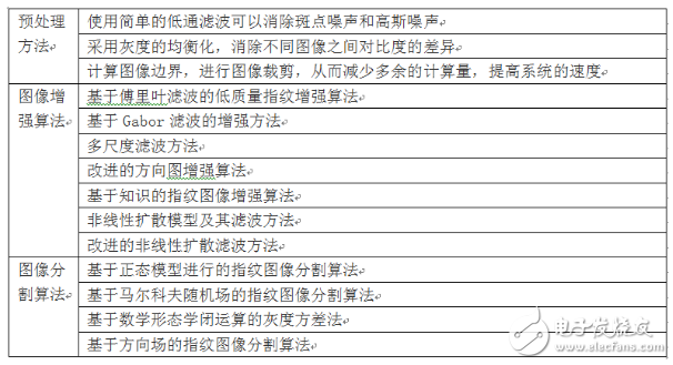 誤差過濾的方法