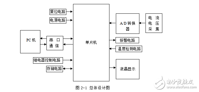 多功能電池檢測(cè)系統(tǒng)設(shè)計(jì)