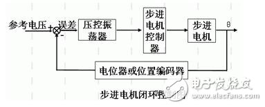 步進電機的技術參數、控制及其應用