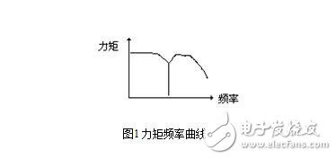 步進電機的技術參數、控制及其應用