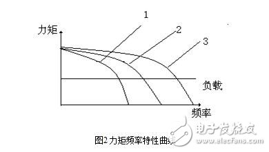 步進電機的技術參數、控制及其應用