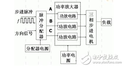 步進電機的技術參數、控制及其應用