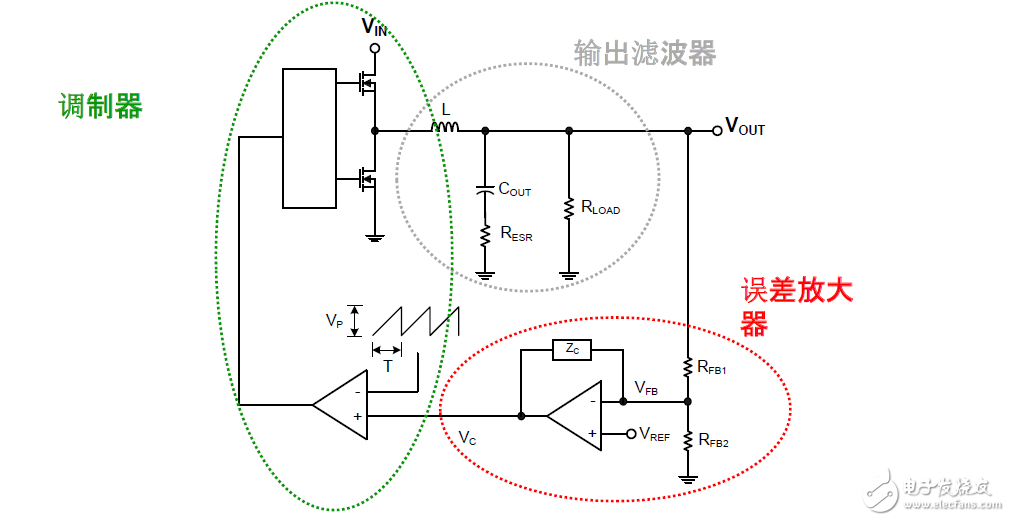 電壓模式降壓穩(wěn)壓器架構(gòu)