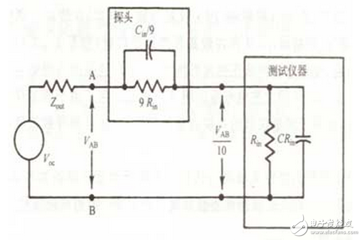 以SnO2氣敏元件為例，它是由0.1--10um的晶體集合而成，這種晶體是作為N型半導體而工作的。在正常情況下，是處于氧離子缺位的狀態。當遇到離解能較小且易于失去電子的可燃性氣體分子時，電子從氣體分子向半導體遷移，半導體的載流子濃度增加，因此電導率增加。而對于P型半導體來說，它的晶格是陽離子缺位狀態，當遇到可燃性氣體時其電導率則減小。