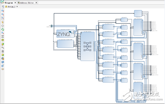 Vivado中新建工程或把IP搭建成原理圖詳解