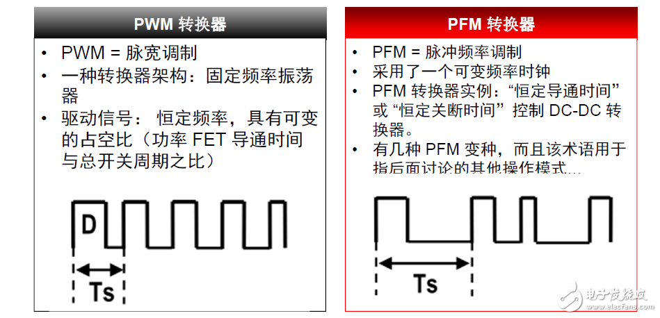 脈寬調制(PWM) 與脈沖頻率調制(PFM)