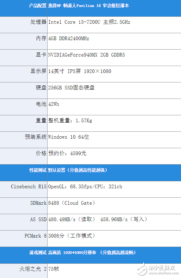 惠普暢游人筆記本怎么樣？惠普 Pavilion 14深度評(píng)測(cè)：非常輕薄續(xù)航亮眼