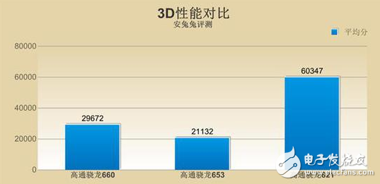 OPPO R11首發的驍龍660怎么樣？能否超越去年的驍龍821？