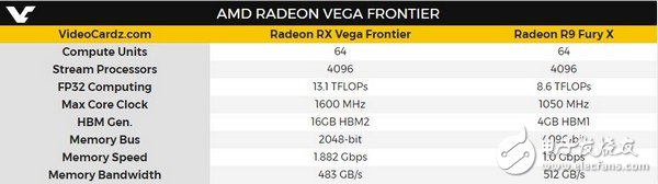 AMD Vega顯卡多少錢？風冷和水冷售價 1199美元/1799美元 