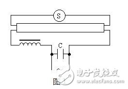 當開關接通的時候，220V電源電壓通過電感鎮流器和燈管燈絲加到啟輝器的兩極，使啟輝器氖管內的惰性氣體電離，產生輝光放電。輝光放電的熱量使雙金屬片受熱膨脹，兩極接觸。電流通過鎮流器、啟輝器觸極和兩端燈絲構成通路。燈絲很快被電流加熱，發射出大量電子。