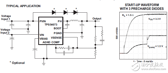 2.2V-4V,14A同步降壓轉(zhuǎn)換器啟動過程