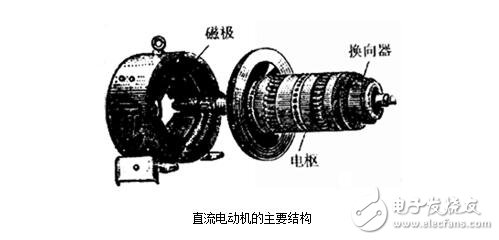 直流電機淺析，直流電機的磁場、電動勢、轉(zhuǎn)矩圖解