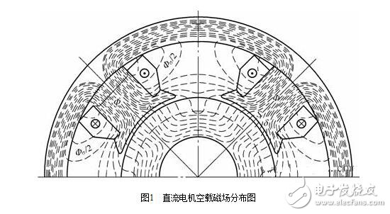 直流電機淺析，直流電機的磁場、電動勢、轉(zhuǎn)矩圖解