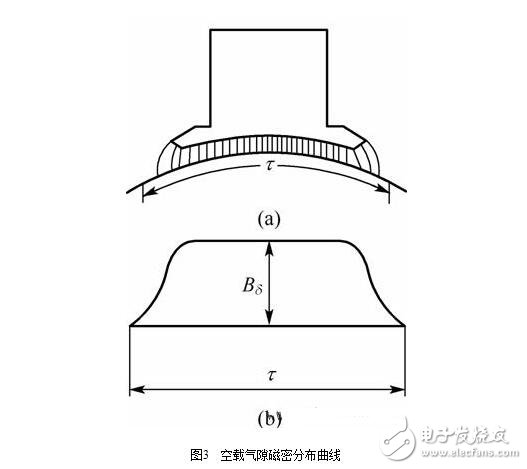 直流電機淺析，直流電機的磁場、電動勢、轉(zhuǎn)矩圖解