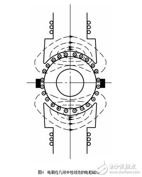 直流電機淺析，直流電機的磁場、電動勢、轉(zhuǎn)矩圖解