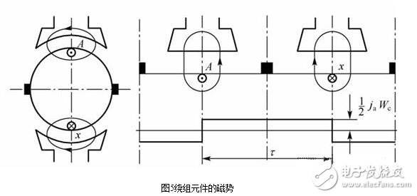 直流電機淺析，直流電機的磁場、電動勢、轉(zhuǎn)矩圖解