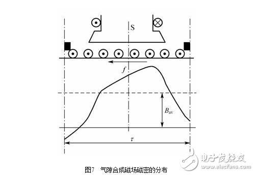 直流電機淺析，直流電機的磁場、電動勢、轉(zhuǎn)矩圖解