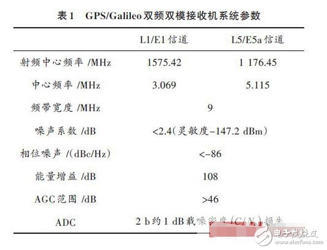 然而，到了90年代末，工程師們開始積極研究軟件無線電技術在商業系統的應用，如蜂窩基站。其中闡述越來越多應用的軟件無線電需求的一篇最有影響力的論文是Joseph Mitola III博士于1993年發表在IEEE Spectrum的Software Radios： Survey， Critical Evaluation and Future Directions。Mitola博士也由于其廣泛的研究而被稱為“軟件無線電之父””。