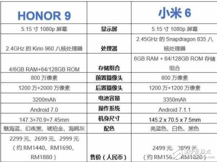 華為榮耀9對比小米6哪個好？華為榮耀9和小米6你更喜歡誰？