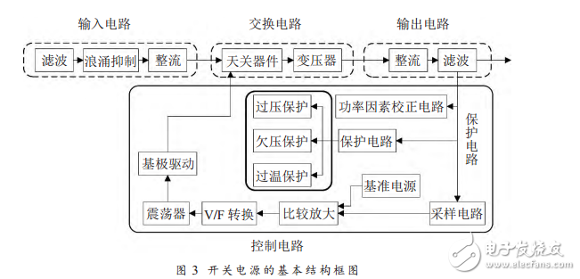 多功能開關電源保護電路的設計與實現