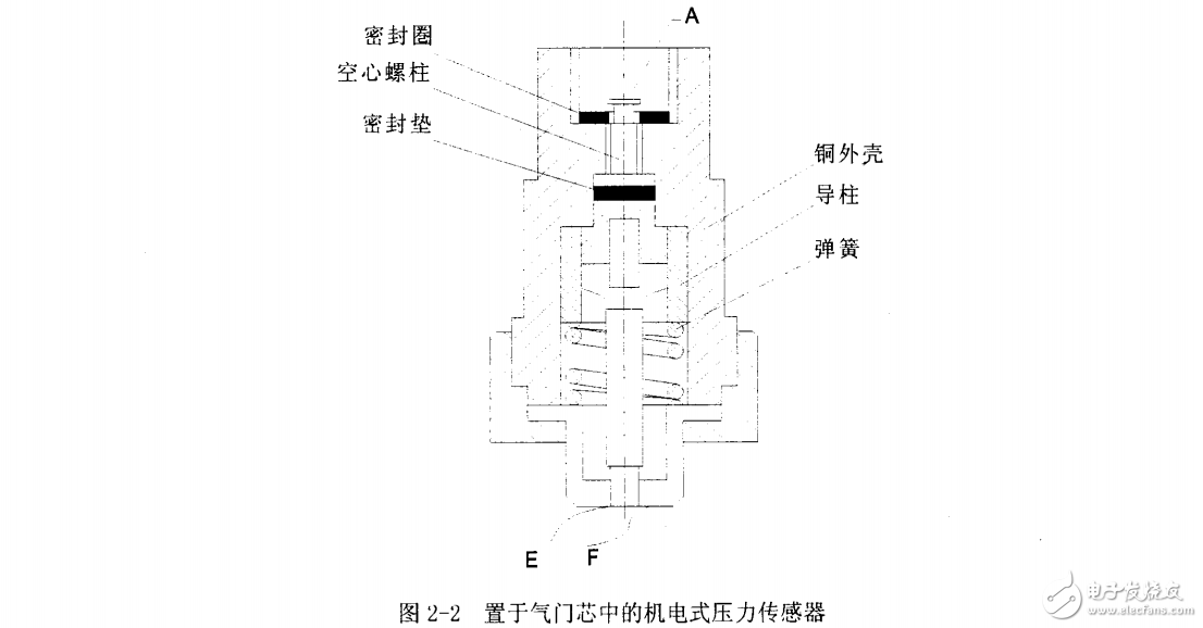 輪胎氣壓監測系統設計研究