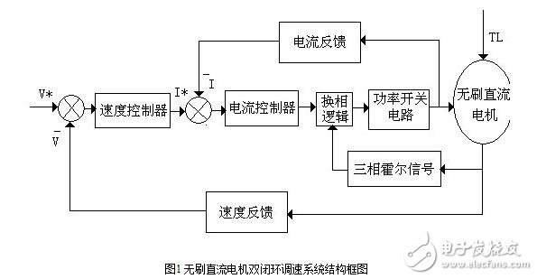 無刷直流電機的控制策略與無刷直流電機仿人智能系統設計