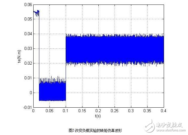 無刷直流電機的控制策略與無刷直流電機仿人智能系統設計