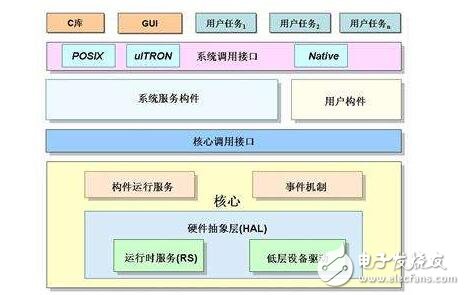 搞企業應用軟件的IT企業，這個用戶的系統搞完了，又得去搞下一個用戶的，而且每個用戶的需求和完成時間都得按客戶要求改變，往往疲于奔命，重復勞動。相比而言，搞嵌入式系統的公司，都有自己的產品計劃，按自己的節奏行事。所開發的產品通常是通用的，不會因客戶的不同而修改。一個產品型號開發完了，往往有較長一段空閑時間（或只是對軟件進行一些小修補），有時間進行充電和休整。