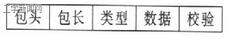 其中：包頭用于同步，一般是一個或多個ASCII字符，本文中假定數據幀同步頭有2字節（0xAA、0x55）；包長表示數據包中除去包頭和包長的字節數，一般用約定好的幾個字節表示；類型為通信協議里規定的命令類型；數據為應發送的主要信息；校驗通常采用單字節“異或”的方法。