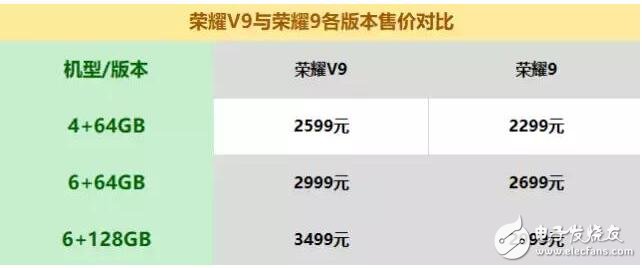 榮耀V9、榮耀9對比評測：華為榮耀V9與華為榮耀9七大細節大比拼，榮耀V9和榮耀9哪款值得買？