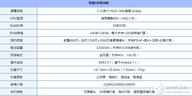 榮耀8、榮耀9對比評測：華為榮耀9和華為榮耀8哪個好？有什么區別？看看配置、外觀、價格對比就知道！