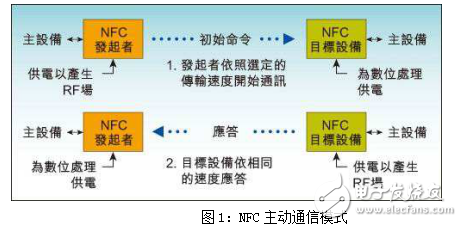 一篇文章告訴你的NFC方方面面