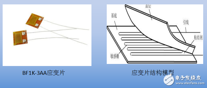 基于51單片機的應變片電子秤設計