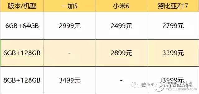 國內(nèi)最強(qiáng)三款旗艦手機(jī): 一加5、小米6和努比亞Z17哪款更適合你?一加5、小米6和努比亞Z17全方位評(píng)測(cè)對(duì)比