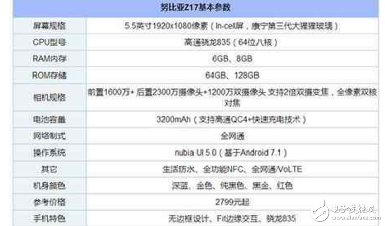 一加5、努比亞Z17對比評測：一加5和努比亞Z17哪一款才是性能怪獸？配置、外觀、價格大比拼！