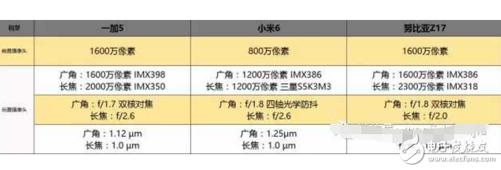 國內最強三款旗艦手機: 一加5、小米6、努比亞Z17對比評測，哪款更適合你呢？